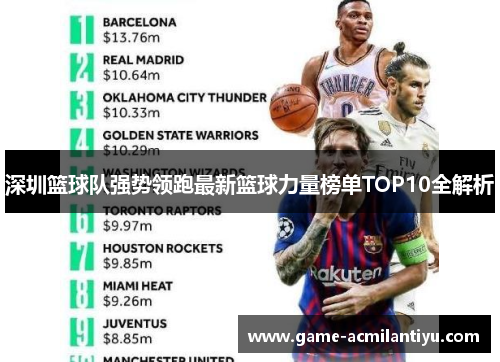 深圳篮球队强势领跑最新篮球力量榜单TOP10全解析