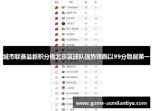 城市联赛最新积分榜北京篮球队强势领跑以99分稳居第一